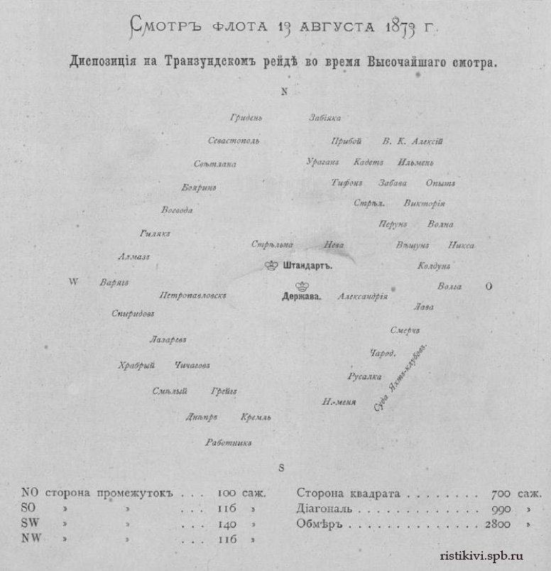 Смотр флота 13 августа 1873 г. Диспозиция на Транзундском рейде во время Высочайшего смотра Смотр флота 13 августа 1873 г. Диспозиция на Транзундском рейде во время Высочайшего смотра