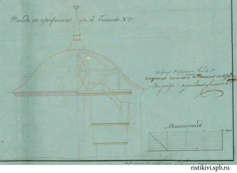 Чертеж фасада и профиля Круглой башни, 1818 год Чертеж фасада и профиля Круглой башни, 1818 год